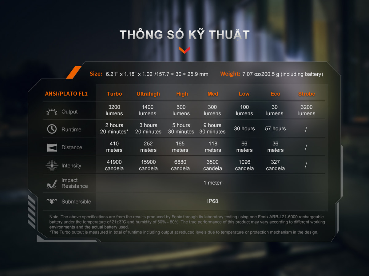 Đèn Pin Fenix PD45R ACE (ARB-L21-6000) 15 Fenix PD45R ACE E 16 copy Chuyentactical.com