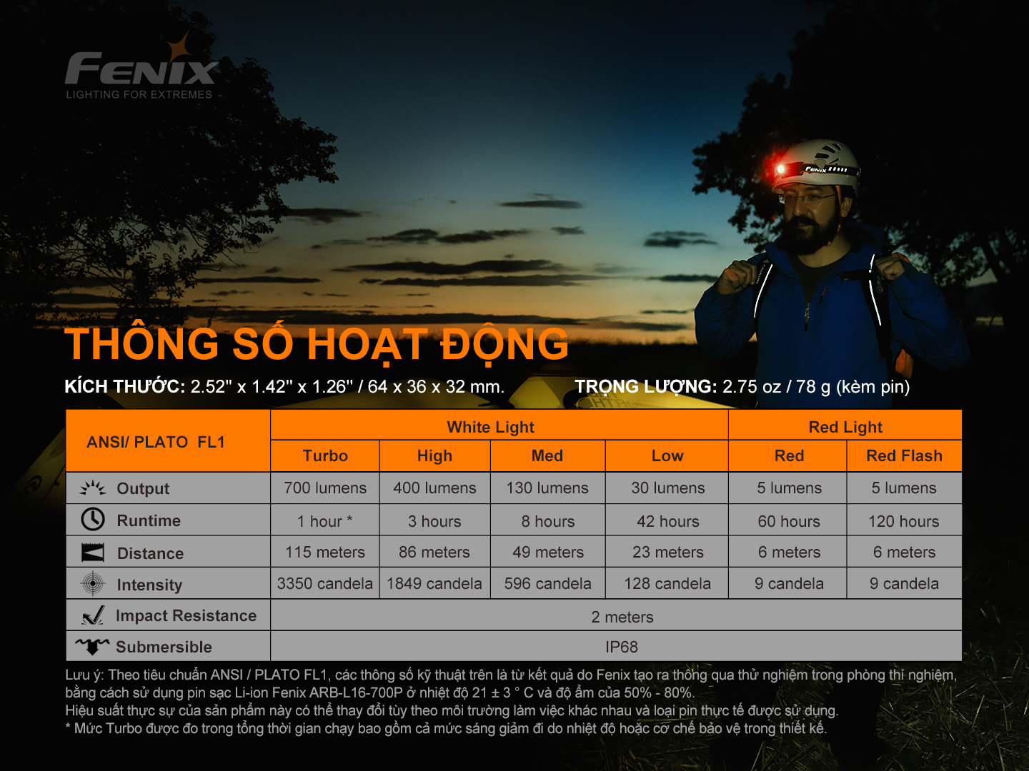 Đèn Pin Đội Đầu Fenix HM50R V2.0 13 HM50R V2.0 E 14