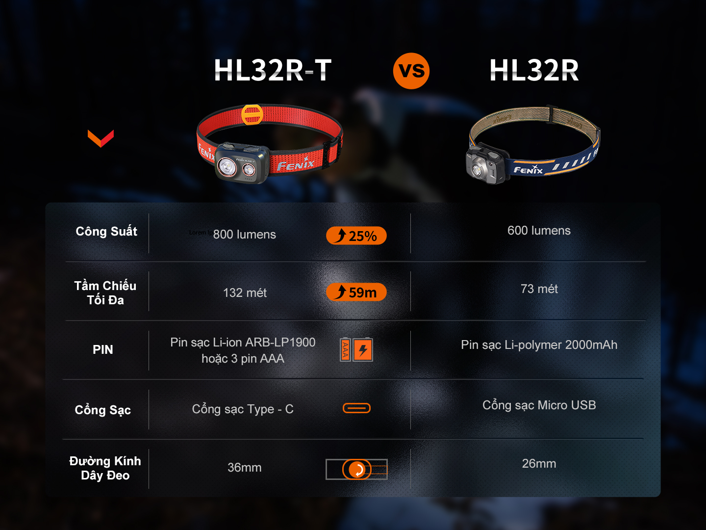 Đèn Pin Đội Đầu Fenix HL32R-T 13 Hl32R T E 15