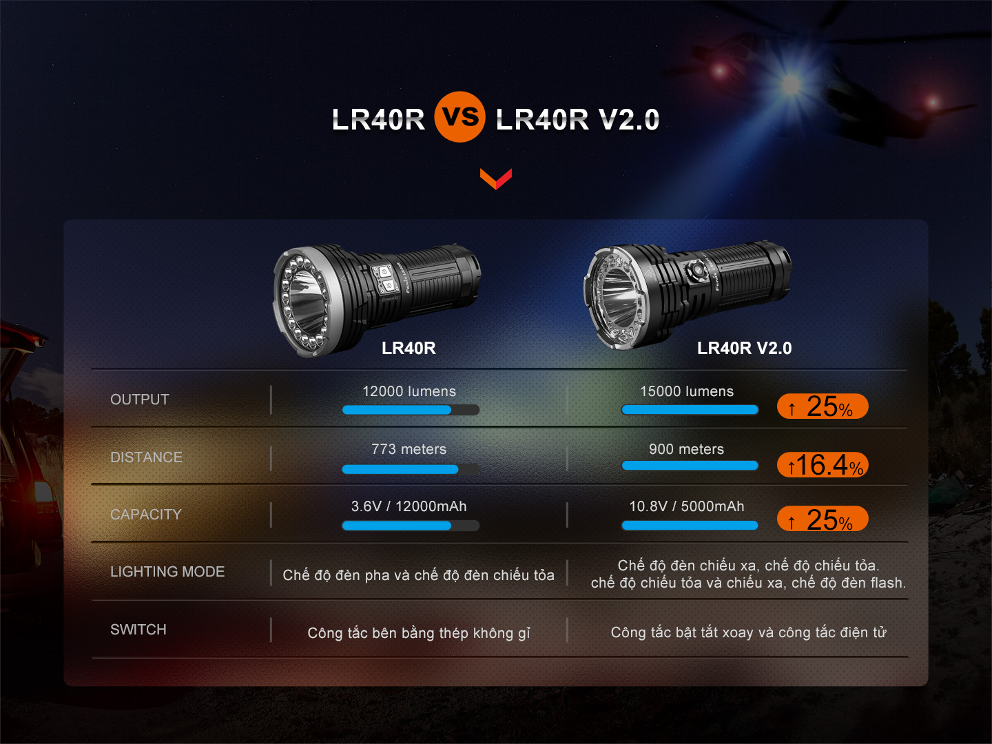 Đèn Pin Fenix LR40R V2.0 13 LR40R V2.0 E 15 copy