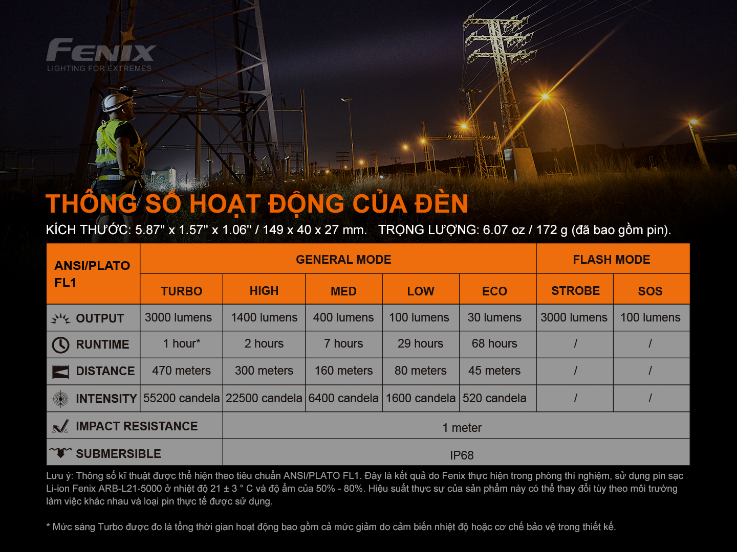 Đèn Pin Fenix C7 10 Thong so hoat dong cua den Fenix C7 Luminus