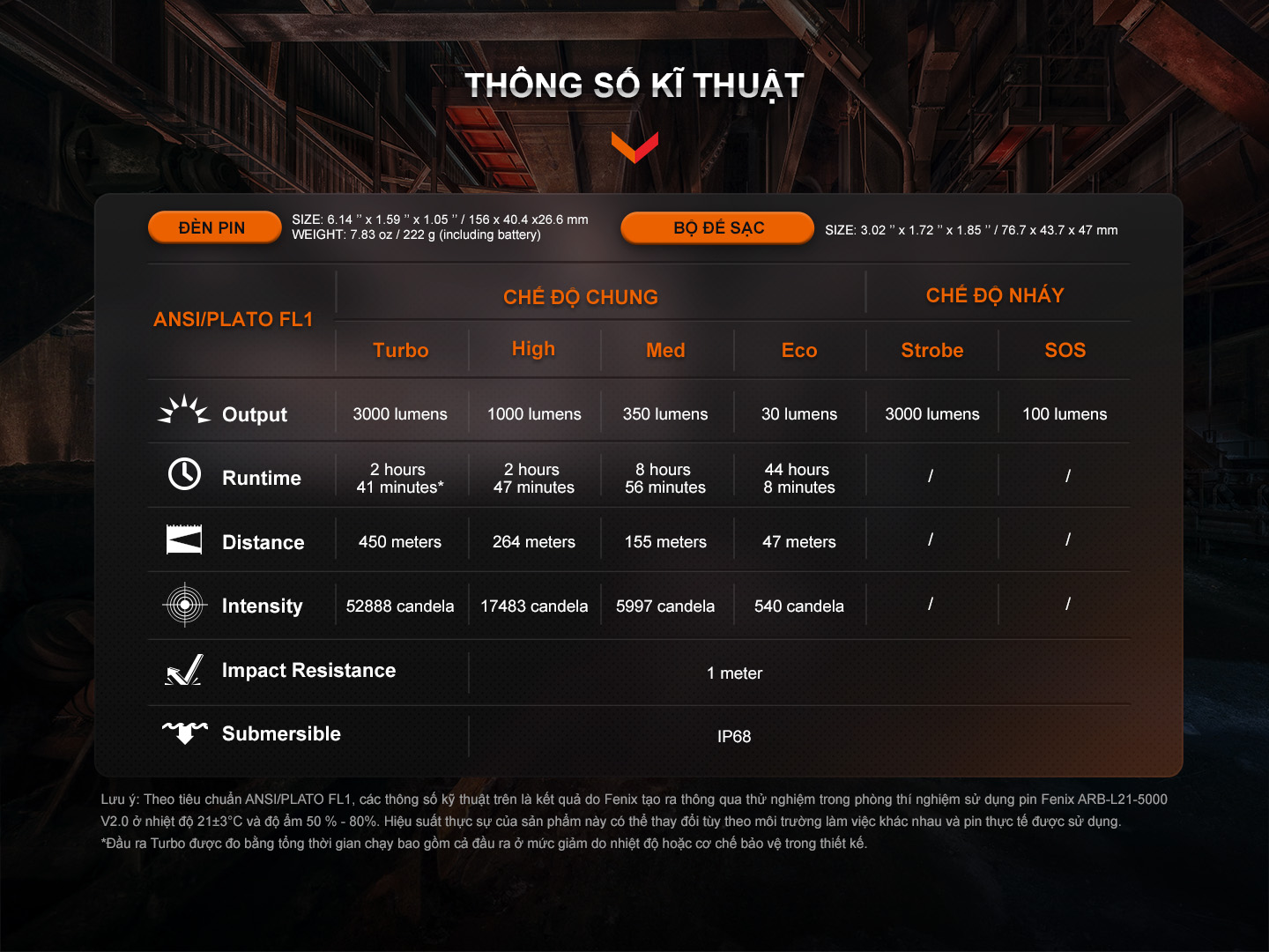 Đèn Pin Fenix - WF26R 15 WF26R E 15 copy