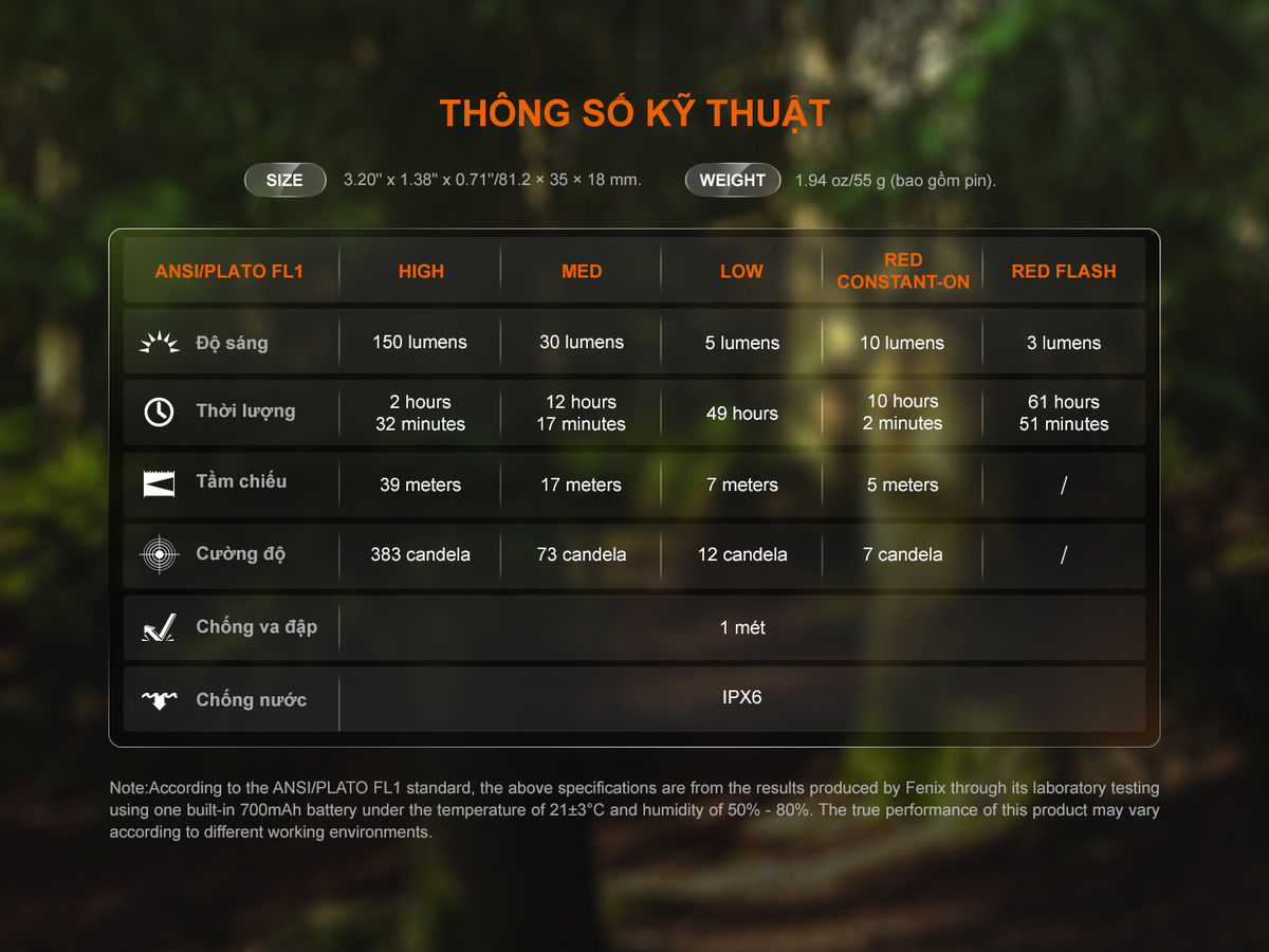 Đèn Pin Fenix SW05R-RED 15 den fenix SW05R red 15