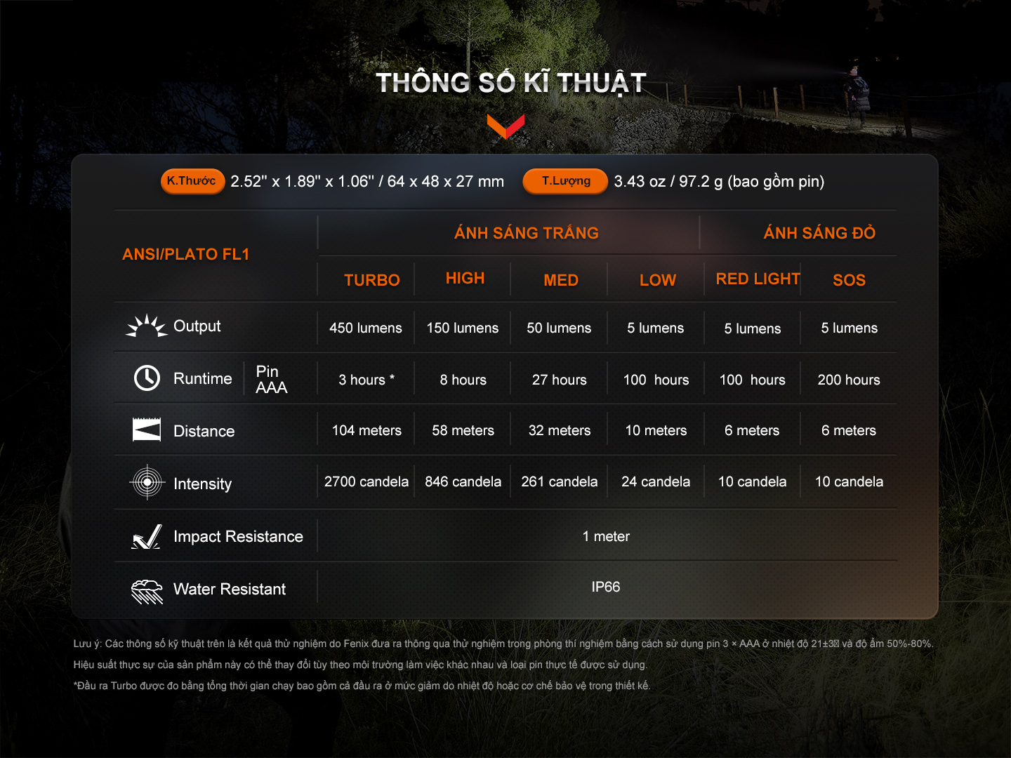 Đèn Pin Đội Đầu Fenix - HL16 13 den pin fenix HL16 13