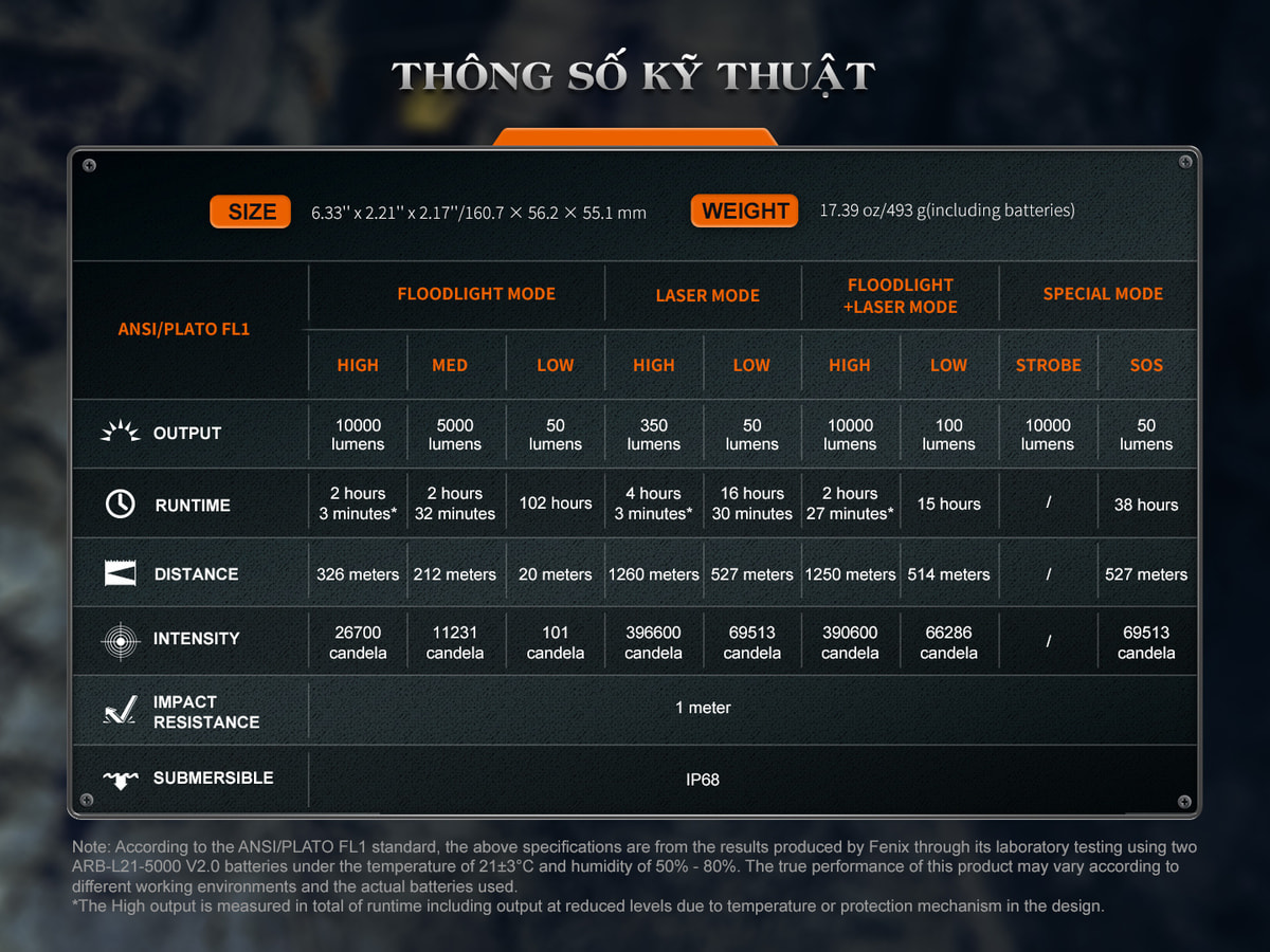 Đèn Pin Fenix LR36R 14 den pin sieu sang Fenix LR36R 1