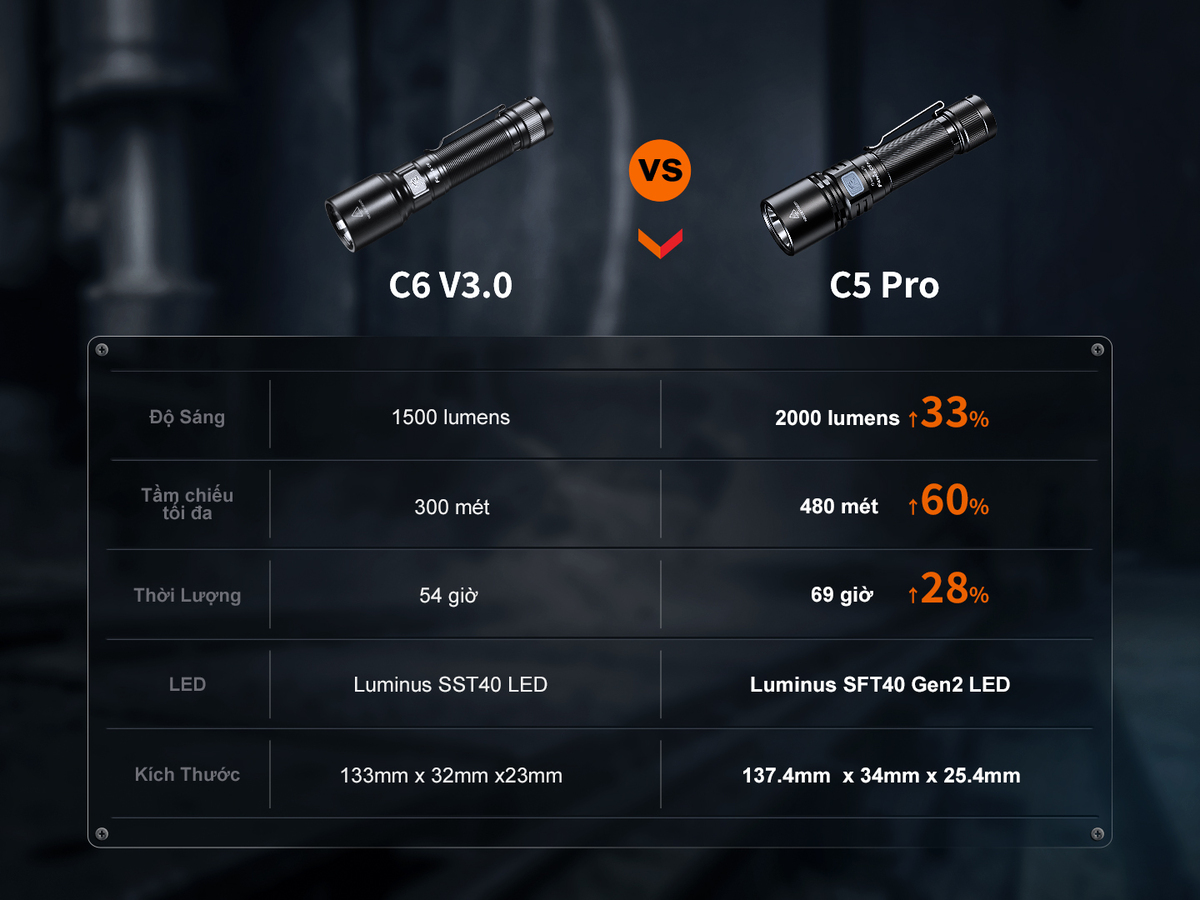 Den pin Fenix C5 Pro 10