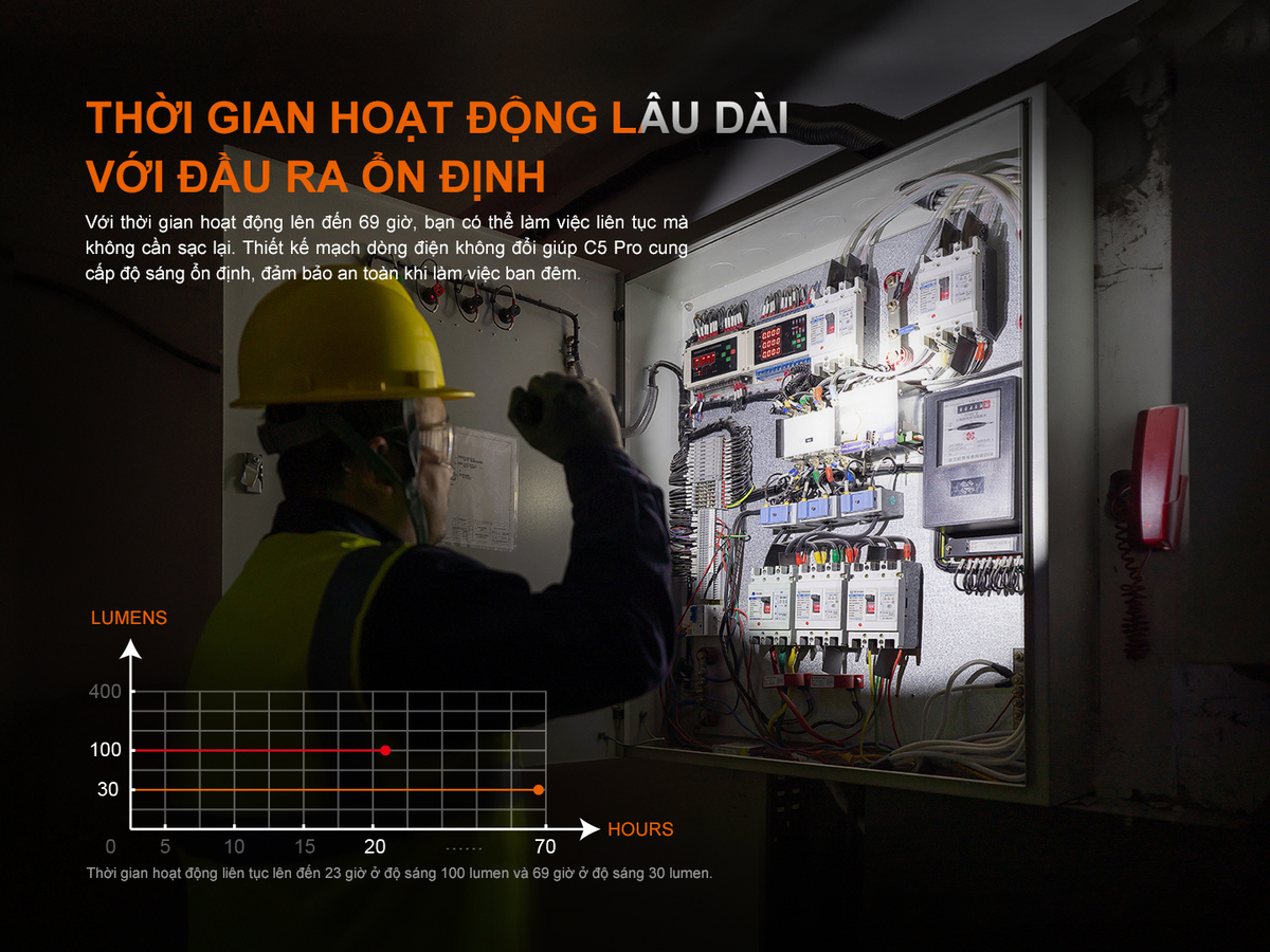 Den pin Fenix C5 Pro 9