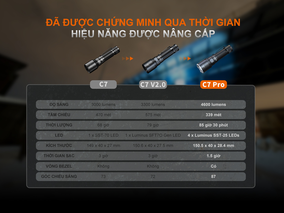 Đèn Pin Fenix C7 Pro 13 C7 Pro E 13 copy