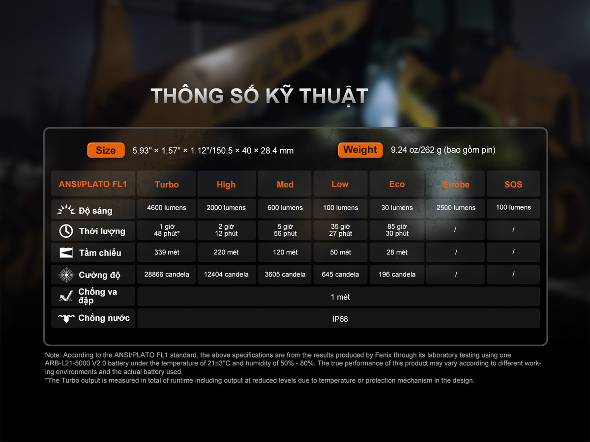 Đèn Pin Fenix C7 Pro 14 C7 Pro E 14 copy