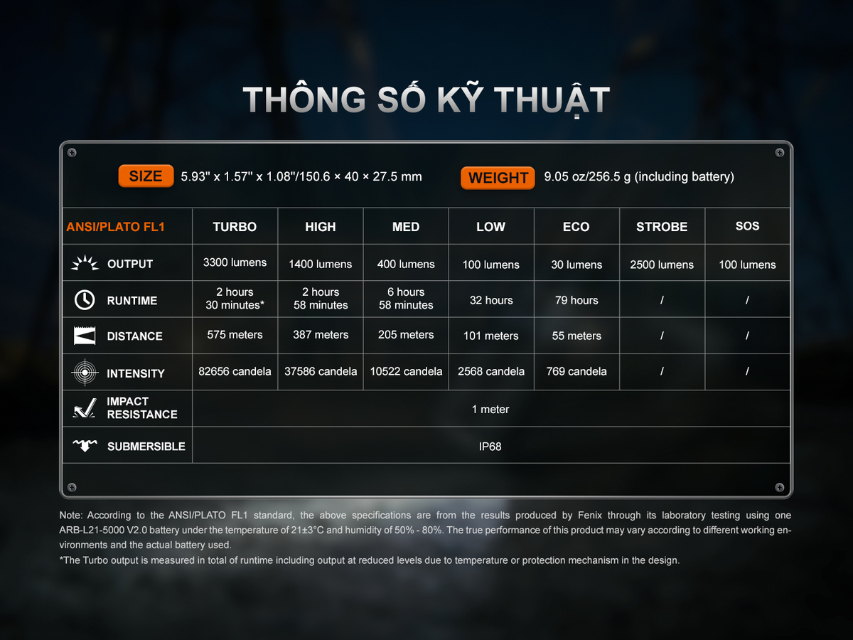 Đèn Pin Fenix C7 V2.0 12 Den-Pin-Fenix-C7-V2