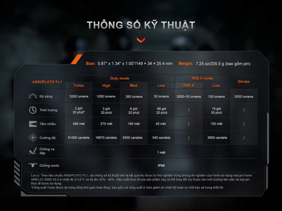 Đèn Pin Fenix TK15R 13 Den Pin Fenix TK15R