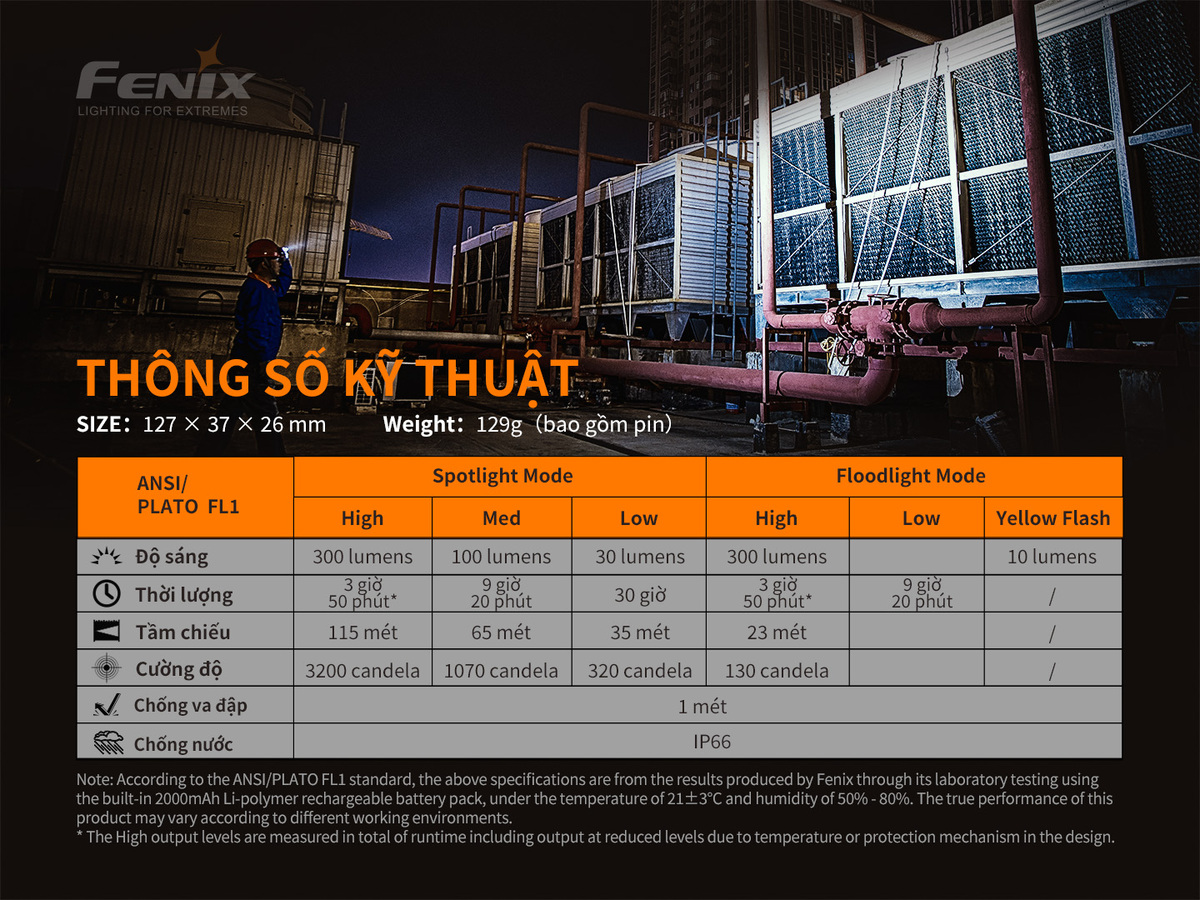 Đèn Pin Fenix WT16R 1 WT16R E 13 copy